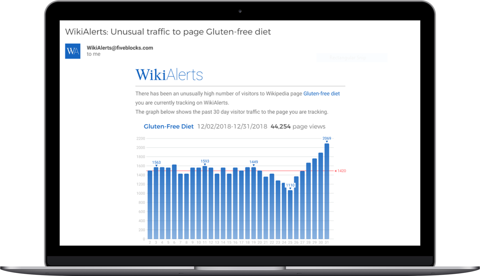 Screenshot of a WikiAlerts Wikipedia traffic alert