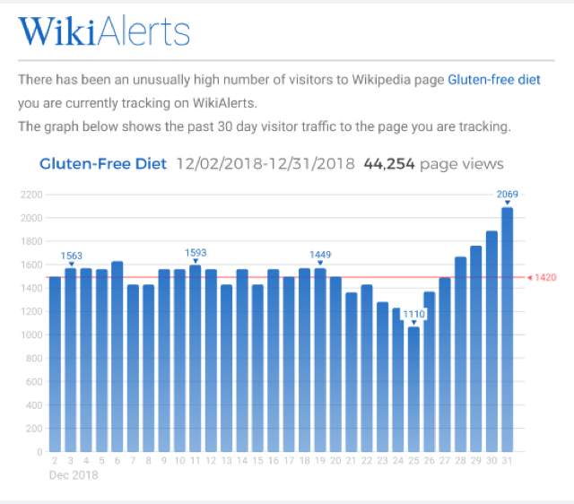 Screenshot of a WikiAlerts Wikipedia traffic alert